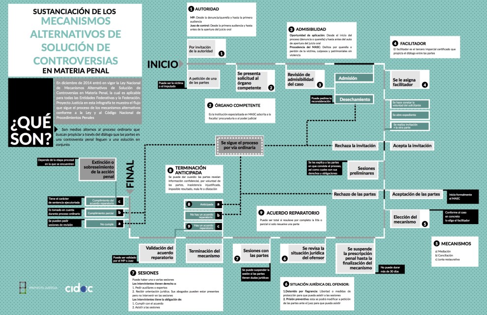 Sustanciaci N De Los Masc En Materia Penal Cidac